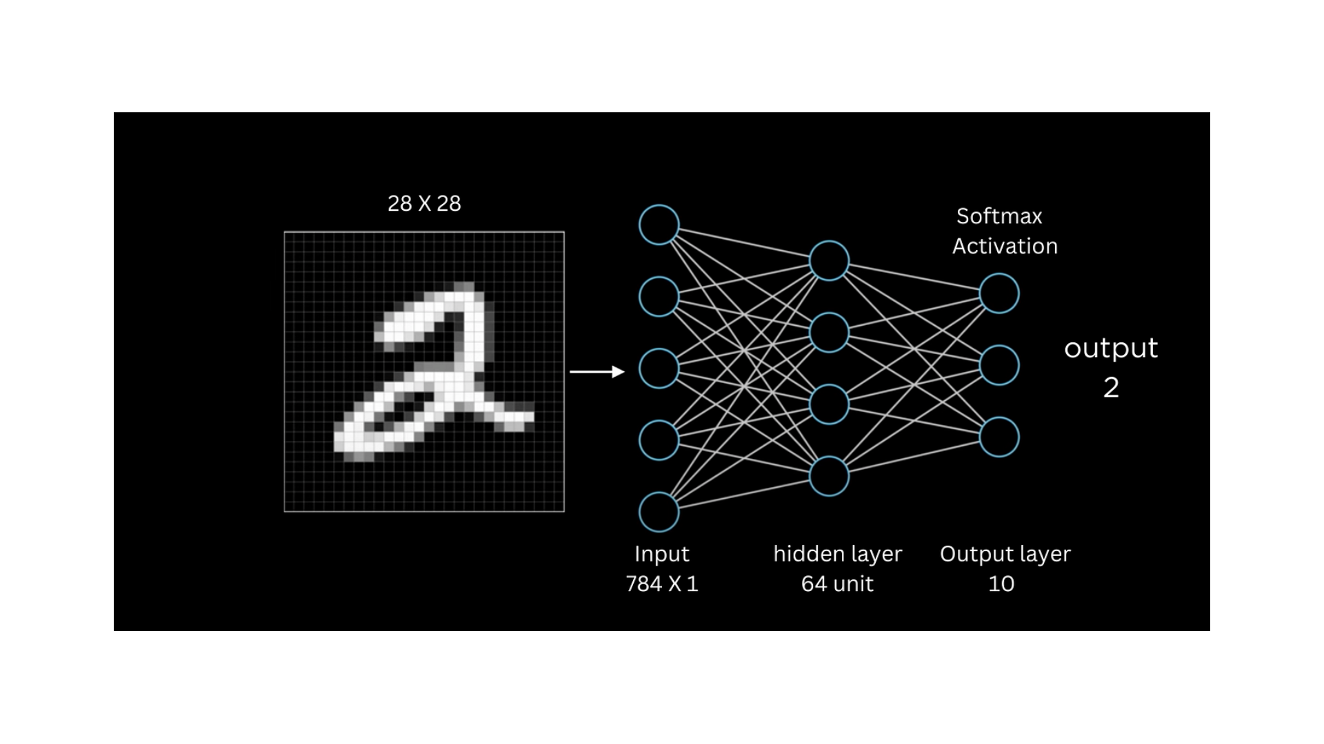 MNIST - NeuralVision screenshot
